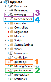 1 is gulpfile.js, 2 is package.json, 3 is wwwroot folder, 4 is dependencies folder