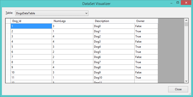 A dataset in Visual Studio debugger